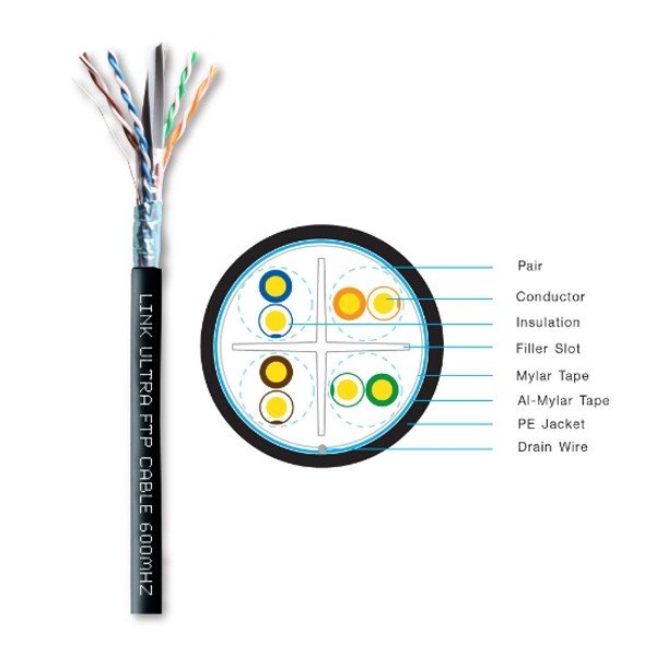LINK ( US-9136PE ) CAT 6 F/UTP, PE OUTDOOR w/Cross Filler, 23 AWG Black 305 M. - Image 2